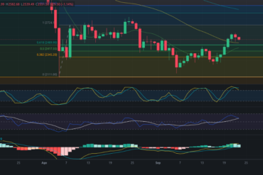 Predicción para Bitcoin 23/09/2024 – Precio de BTC hoy