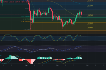 Predicción para Bitcoin 26/09/2024 – Precio de BTC hoy