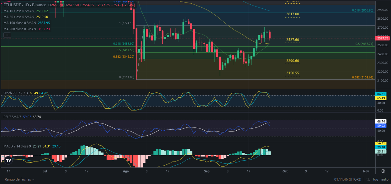 Predicción para Ethereum 26/09/2024 - Ideas de trading para Ethereum - Análisis diario de Ethereum - Precio de Ethereum hoy