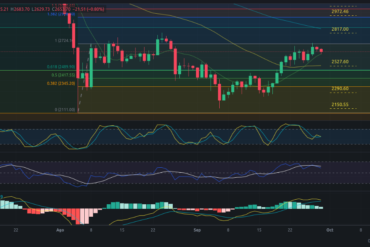 Predicción para Bitcoin 30/09/2024 – Precio de BTC hoy