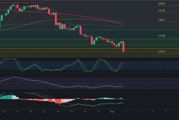 Predicción para ETH 02/09/2024 – Precio de Ethereum hoy