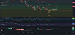 Predicción de SOLANA 10/09/2024 - Análisis diario de SOLANA - Ideas de trading para SOL SOLANA -Precio de SOLANA (SOL) hoy