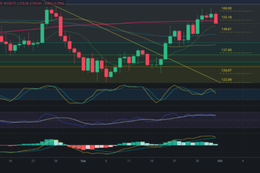 Predicción para ETH 01/10/2024 – Precio de Ethereum hoy