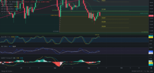 Predicción de SOLANA 11/09/2024 - Análisis diario de SOLANA - Ideas de trading para SOL SOLANA -Precio de SOLANA (SOL) hoy