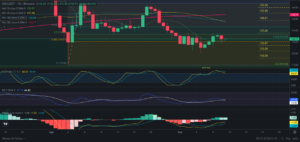 Predicción de SOLANA 12/09/2024 - Análisis diario de SOLANA - Ideas de trading para SOL SOLANA -Precio de SOLANA (SOL) hoy