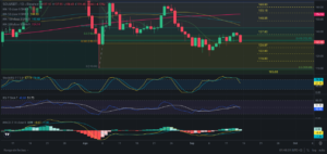 Predicción de SOLANA 16/09/2024 - Análisis diario de SOLANA - Ideas de trading para SOL SOLANA -Precio de SOLANA (SOL) hoy