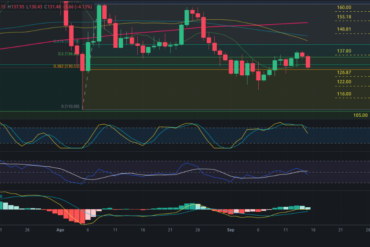 Predicción para COTI 17/09/2024 – Precio de cripto COTI hoy