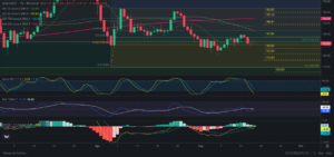 Predicción de SOLANA 17/09/2024 - Análisis diario de SOLANA - Ideas de trading para SOL SOLANA -Precio de SOLANA (SOL) hoy