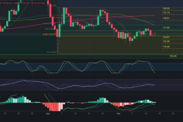 Predicción para DOGECOIN 19/09/2024 – Precio de DOGE hoy