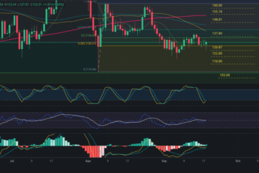 Predicción para ETH 19/09/2024 – Precio de Ethereum hoy