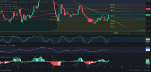 Predicción de SOLANA 20/09/2024 - Análisis diario de SOLANA - Ideas de trading para SOL SOLANA -Precio de SOLANA (SOL) hoy