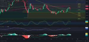 Predicción de SOLANA 23/09/2024 - Análisis diario de SOLANA - Ideas de trading para SOL SOLANA -Precio de SOLANA (SOL) hoy