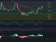 Predicción de SOLANA 26/09/2024 - Análisis diario de SOLANA - Ideas de trading para SOL SOLANA -Precio de SOLANA (SOL) hoy