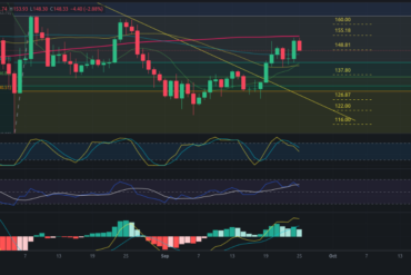 Predicción para ETH 26/09/2024 – Precio de Ethereum hoy