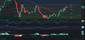 Predicción de SOLANA 30/09/2024 - Análisis diario de SOLANA - Ideas de trading para SOL SOLANA -Precio de SOLANA (SOL) hoy