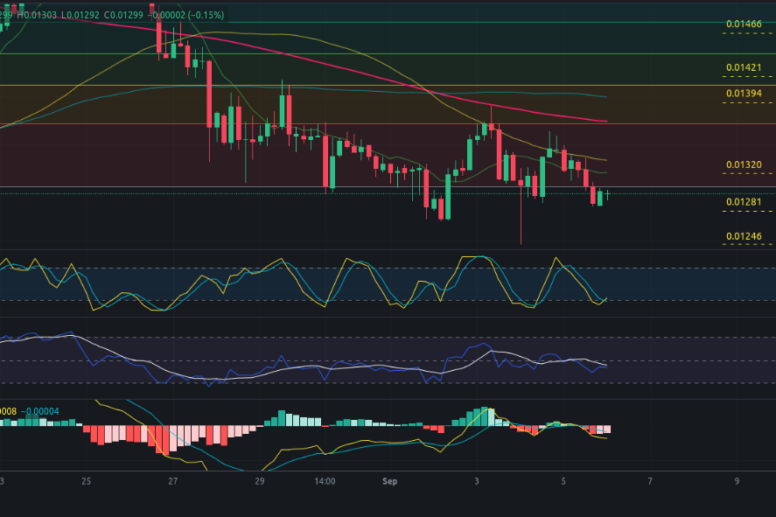 Predicción de Zilliqa 06/09/2024 - Análisis diario de ZIL - Ideas de trading para Zilliqa (ZIL) - Precio de ZIL (Zilliqa) hoy