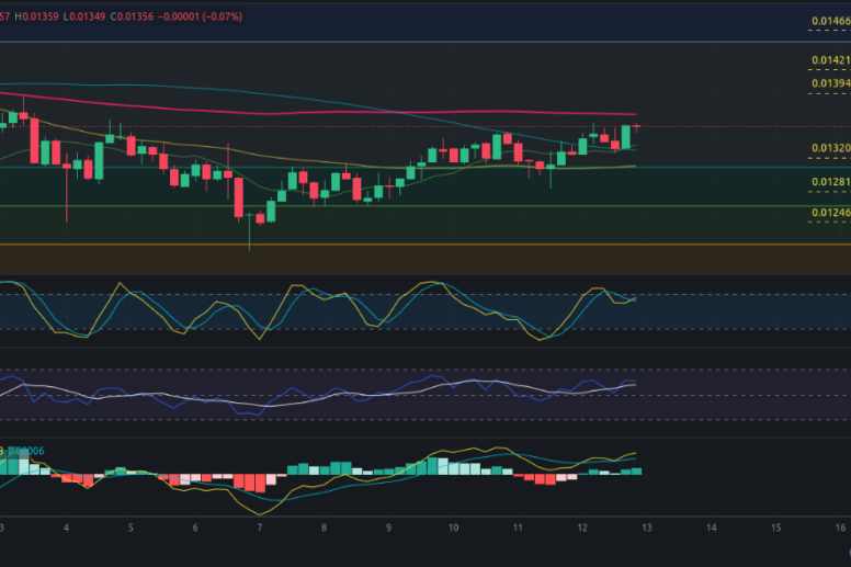 Predicción de Zilliqa 13/09/2024 - Análisis diario de ZIL - Ideas de trading para Zilliqa (ZIL) - Precio de ZIL (Zilliqa) hoy