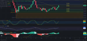 Predicción de Zilliqa 20/09/2024 - Análisis diario de ZIL - Ideas de trading para Zilliqa (ZIL) - Precio de ZIL (Zilliqa) hoy