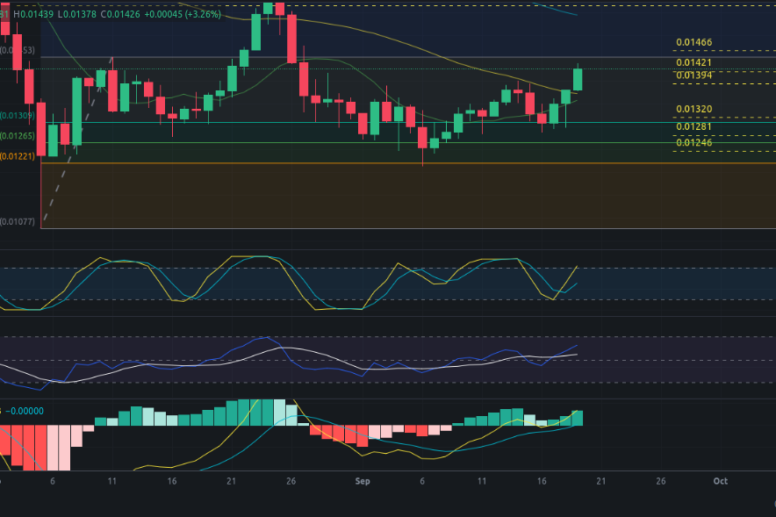 Predicción de Zilliqa 20/09/2024 - Análisis diario de ZIL - Ideas de trading para Zilliqa (ZIL) - Precio de ZIL (Zilliqa) hoy