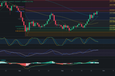 Predicción para Bitcoin 27/09/2024 – Precio de BTC hoy