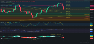 Predicción para Bitcoin 02/10/2024 - Ideas de trading para Bitcoin - Análisis diario de Bitcoin - Precio de Bitcoin hoy