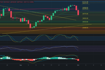 Predicción para ETH 02/10/2024 – Precio de Ethereum hoy