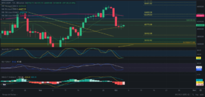 Predicción para Bitcoin 04/10/2024 - Ideas de trading para Bitcoin - Análisis diario de Bitcoin - Precio de Bitcoin hoy