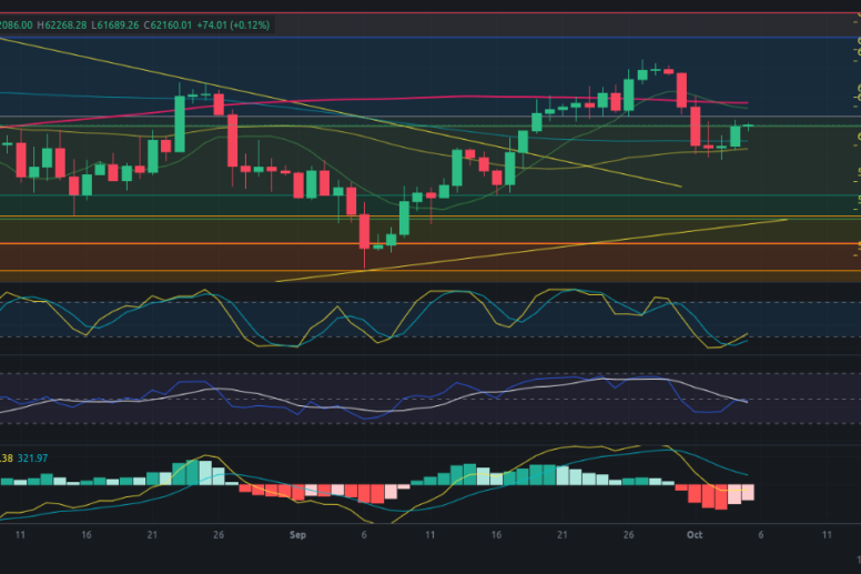 Predicción para Bitcoin 05/10/2024 - Ideas de trading para Bitcoin - Análisis diario de Bitcoin - Precio de Bitcoin hoy