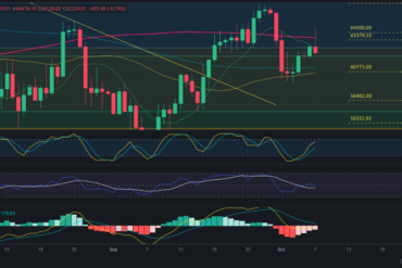 Predicción para Bitcoin 07/10/2024 – Precio de BTC hoy