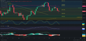 Predicción para Bitcoin 11/10/2024 - Ideas de trading para Bitcoin - Análisis diario de Bitcoin - Precio de Bitcoin hoy