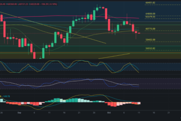 Resumen Semanal BTC 13/10/2024 – Análisis de Bitcoin