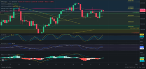 Predicción para Bitcoin 13/10/2024 - Ideas de trading para Bitcoin - Análisis diario de Bitcoin - Precio de Bitcoin hoy