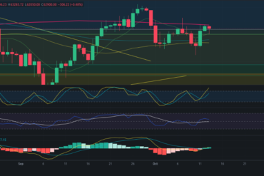 Predicción para Bitcoin 11/10/2024 – Precio de BTC hoy