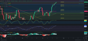 Predicción para Bitcoin 21/10/2024 - Ideas de trading para Bitcoin - Análisis diario de Bitcoin - Precio de Bitcoin hoy