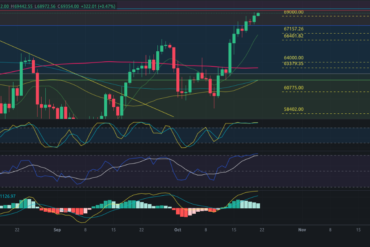 Predicción para ETH 21/10/2024 – Precio de Ethereum hoy