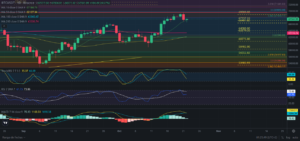 Predicción para Bitcoin 23/10/2024 - Ideas de trading para Bitcoin - Análisis diario de Bitcoin - Precio de Bitcoin hoy