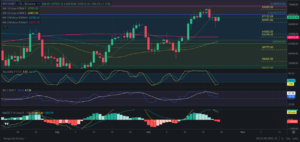 Predicción para Bitcoin 24/10/2024 - Ideas de trading para Bitcoin - Análisis diario de Bitcoin - Precio de Bitcoin hoy