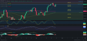 Predicción para Bitcoin 25/10/2024 - Ideas de trading para Bitcoin - Análisis diario de Bitcoin - Precio de Bitcoin hoy