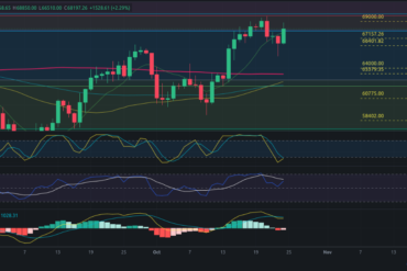 Predicción para ETH 24/10/2024 – Precio de Ethereum hoy