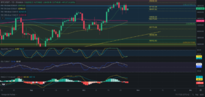 Predicción para Bitcoin 26/10/2024 - Ideas de trading para Bitcoin - Análisis diario de Bitcoin - Precio de Bitcoin hoy