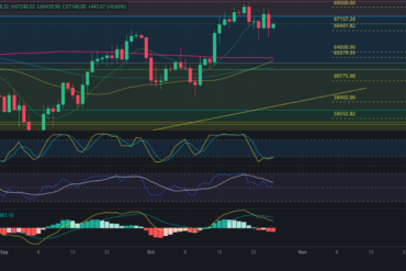 Predicción para Bitcoin 28/10/2024 – Precio de BTC hoy