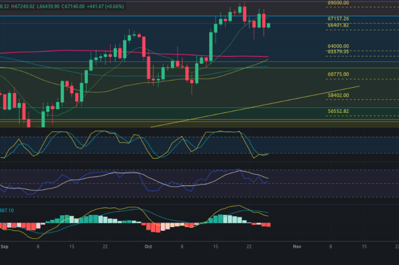 Predicción para Bitcoin 26/10/2024 - Ideas de trading para Bitcoin - Análisis diario de Bitcoin - Precio de Bitcoin hoy