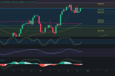 Predicción para ETH 28/10/2024 – Precio de Ethereum hoy