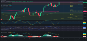 Predicción para Bitcoin 29/10/2024 - Ideas de trading para Bitcoin - Análisis diario de Bitcoin - Precio de Bitcoin hoy