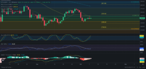 Predicción para Ethereum 08/10/2024 - Ideas de trading para Ethereum - Análisis diario de Ethereum - Precio de Ethereum hoy