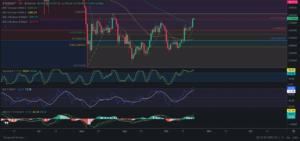 Predicción para Ethereum 21/10/2024 - Ideas de trading para Ethereum - Análisis diario de Ethereum - Precio de Ethereum hoy