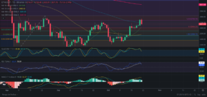 Predicción para Ethereum 22/10/2024 - Ideas de trading para Ethereum - Análisis diario de Ethereum - Precio de Ethereum hoy