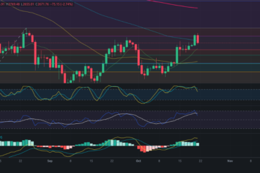 Predicción para Bitcoin 22/10/2024 – Precio de BTC hoy