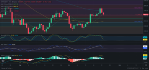 Predicción para Ethereum 23/10/2024 - Ideas de trading para Ethereum - Análisis diario de Ethereum - Precio de Ethereum hoy