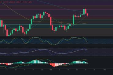 Predicción para Bitcoin 23/10/2024 – Precio de BTC hoy